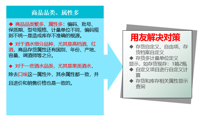 贸易行业ERP解决方案(图1)