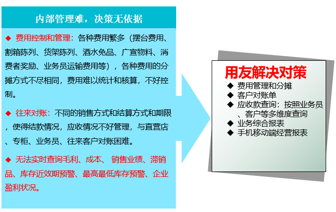 贸易行业ERP解决方案(图2)