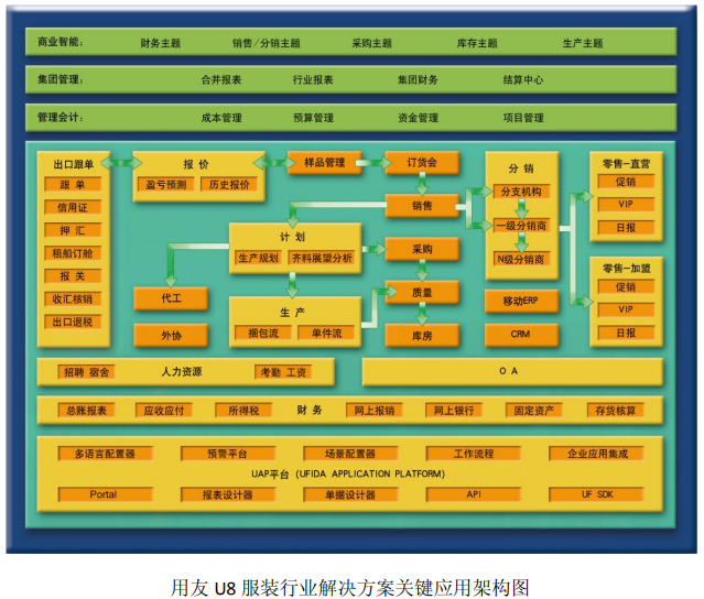 服装行业ERP解决方案(图1)