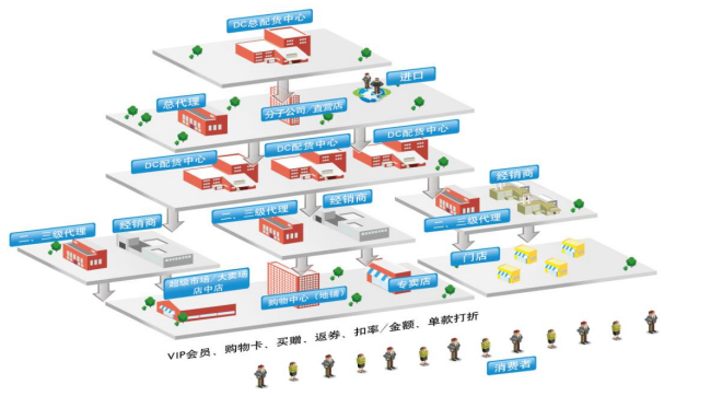 服装行业ERP解决方案(图2)