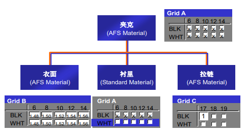 服装行业ERP解决方案(图3)