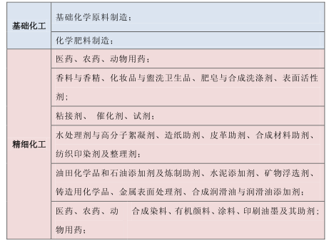 化工行业ERP解决方案(图1)