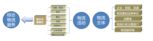 物流行业ERP解决方案(图1)