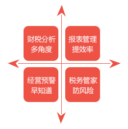 用友T3小微企业财务进销存软件(图2)