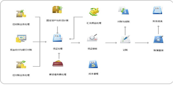 用友T6企业管理软件(图27)