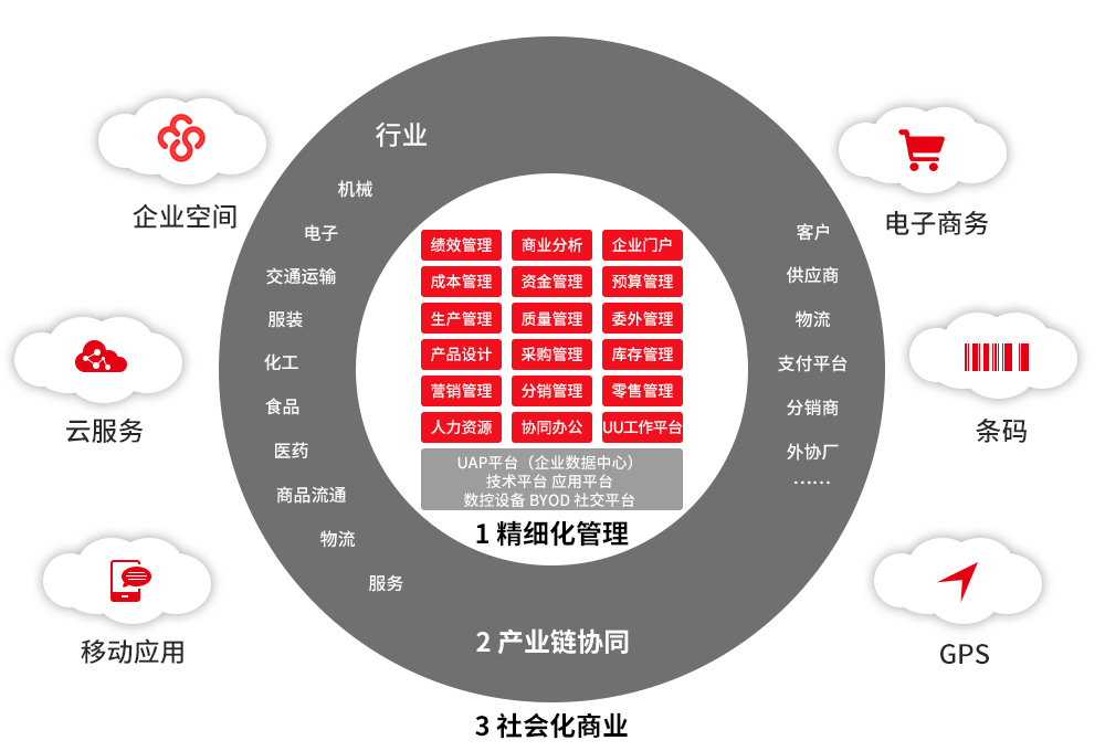 用友ERP U8系统(图2)