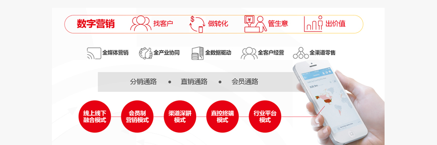 用友NC大型企业管理软件(图4)