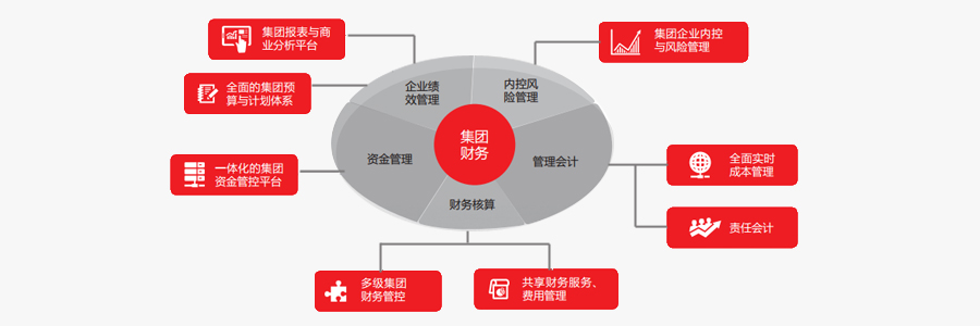 用友NC大型企业管理软件(图5)