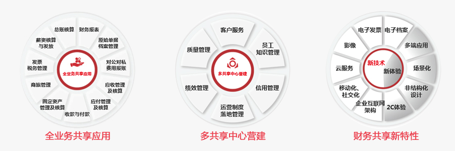 用友NC大型企业管理软件(图5)