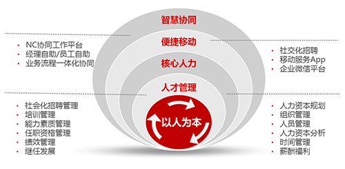 用友NC大型企业管理软件(图7)