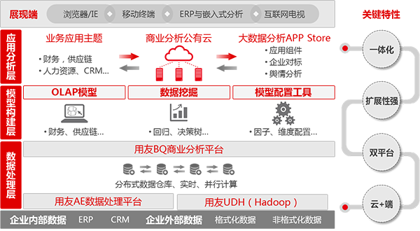 用友NC大型企业管理软件(图9)
