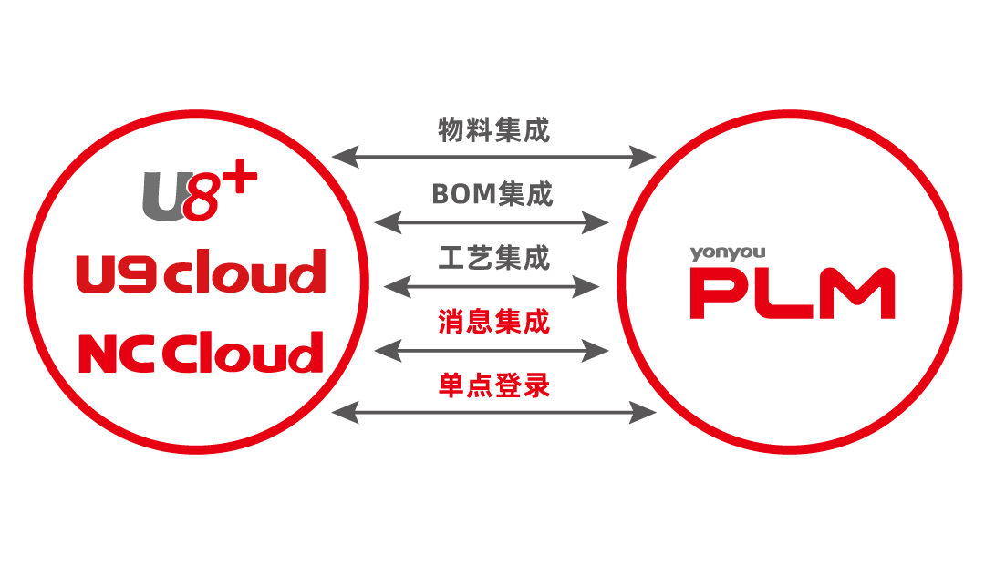 用友PLM(图14)