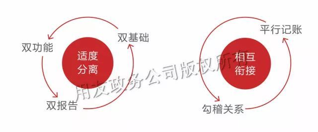 用友GRP-U8行政事业财务管理软件(图3)